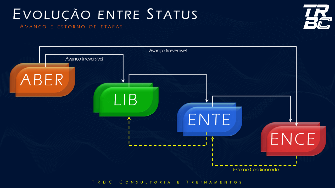 Consultoria e Treinamento Img 14